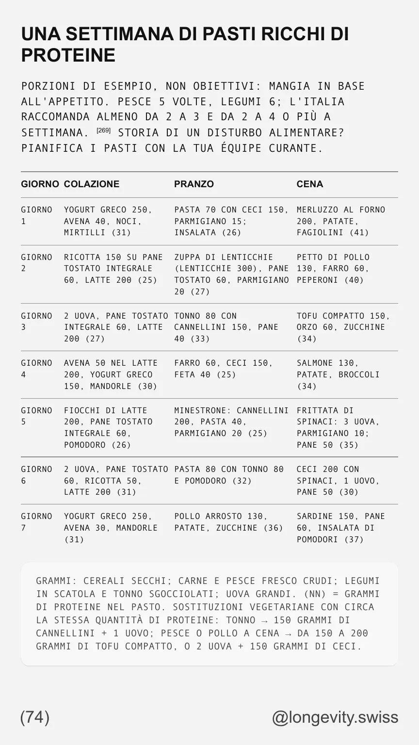 Guide page 74